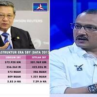sebut-sby-sudah-bangun-273-waduk-padahal-13-kader-demokrat-ini-dibully-netizen