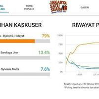 hasil-sementara-polling-mata-najwa-prabowo-unggul-10-persen-dari-jokowi
