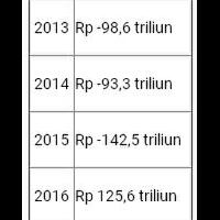 pertama-sejak-2013-menkeu-sebut-keseimbangan-primer-surplus-rp116-triliun