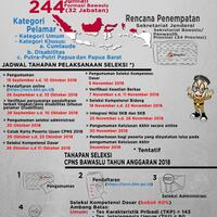 all-about-cpns-bawaslu-2014-pasca-tkd