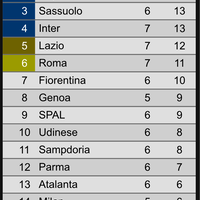 fc-internazionale-milano-1908---sezione-2018-2019--ausilioisffpgoat