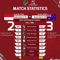 gagal-ke-piala-dunia-inilah--biang-kerok--timnas-indo-saat-takluk-2-3-dri-aussie