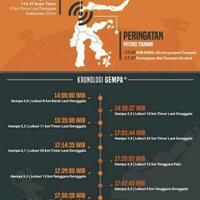 bnpb--korban-meninggal-dunia-gempa-n-tsunami-palu-donggala-sulteng-menjadi-832-jiwa