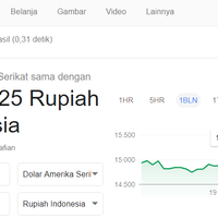 mengapa-rupiah-bisa-melemah-kan-cuma-quotuangquot