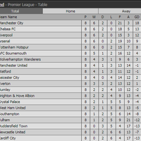 english-premier-league-lounge--season-2018-2019--god-save-the-football