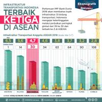 infrastruktur-transportasi-indonesia-terbaik-ketiga-di-asean