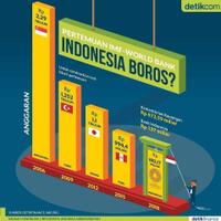 by-data-aja-bukan-by-congor