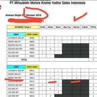 mitsubishi-xpander---your-next-generation-mpv-part-1