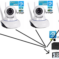 lounge-share-all-about-ip-cam-cctv--home-security