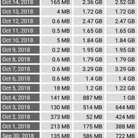 community-bolt-super-4g-lte---part-4