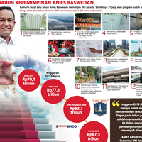 anies-soal-1-tahun-pimpin-dki-alhamdulillah-janji-janji-satu-per-satu-kita-tunaikan