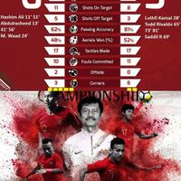 kalah-5-6-dari-qatarni-hitung2an-timnas-u-19-indonesia-tuk-bs-lolos-ke-perempatfinal