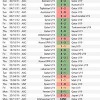 gara2-5-gol-indonesia-tak-disangka-rekor-qatar-ini-malah-hancur-berantakan