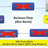 cara-penghematan-biaya-dengan-bisnis-online