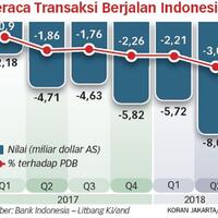 minim-dukungan-rupiah-makin-sulit-menguat