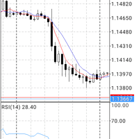 share-indicator-moving-average