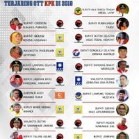 sumbang-lagi-kada-ke-kpk-pdip-terkorup-di-indonesia