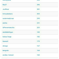 warung-kopi--bp-raya---part-5