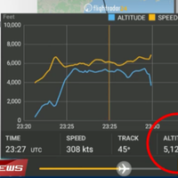 grafik-flightradar-rekam-aktivitas-abnormal-penerbangan-jt610
