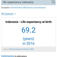 angka-harapan-hidup-tahun-2040-spanyol-teratas-peringkat-indonesia-naik