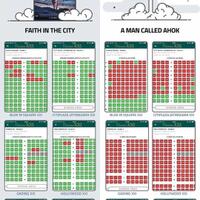 bandingkan-jumlah-penonton-film-hanum-rais-dan-ahok-doni-malah-dikritik-netizen-log