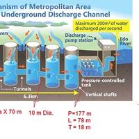 anies-baswedan-uji-coba-vertical-drainage-hadapi-musim-banjir