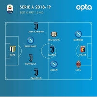 juventus-2018---2019--indojuvejofc-juvekaskus-finoallafine---part-1