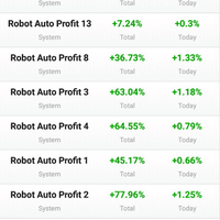 robotea-konsisten-profit-real-account