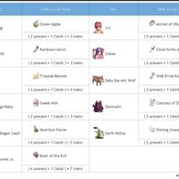 android-ios-ragnarok-online-mobile--guardian-of-eternal-love-xindong