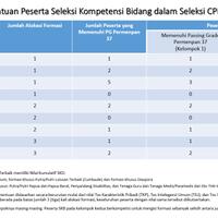 cpns--bumn-kumpulan-semua-lowongan-cpns--bumn-kaskus---part-17