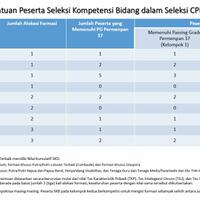 cpns--bumn-kumpulan-semua-lowongan-cpns--bumn-kaskus---part-17
