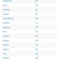 lounge-regional-medan-ngobrol-bebas-berhadiah-kasplus-rubuhan---part-22