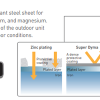 home-of-air-condition-ac---part-2