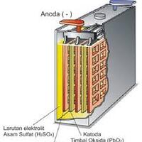 jangan-salah-aki-kering-juga-pakai-elektrolit