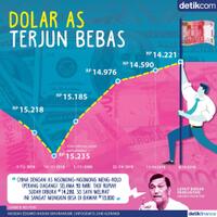 perjalanan-rupiah-gencet-dolar-as-ke-rp-14200-an