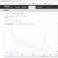 anjloknya-harga-karet-mentah-berasal-dari-pasar-internasional-bukan-domestik