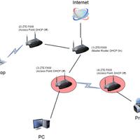 tanya-topology-dan-setting-router