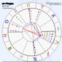 yuk-belajar-sendiri-lihat-rejeki-dan-pernikahan-lewat-birth-chart