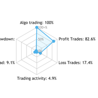 trading-forex-dengan-pertumbuhan-untung-30-sampai-100-dalam-setahun-aman
