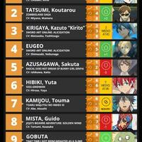 tensei-shitara-slime-datta-ken