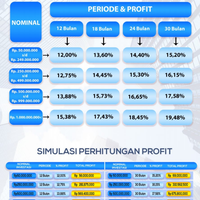 investasi-aman