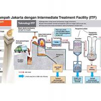 pembangunan-itf-sunter-dimulai-anies-ukir-sejarah-baru-jakarta