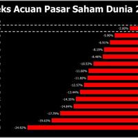 jokowi-klaim-ihsg-terbaik-kedua-di-dunia-padahal