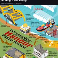 korban-tsunami-palu-kehausan-pejabat-pupr-nikmati-suap-miliaran