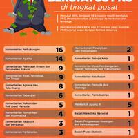 kpk-sita-satu-mobil-crv-di-rumah-tersangka-korupsi-proyek-spam-pupr