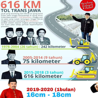 tkn-sindir-sandiaga-jokowi-ajak-kerja-bukan-banyak-gaya-dan-retorika