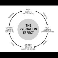 renunganhukum-pygmalion---hukum-berpikir-positif