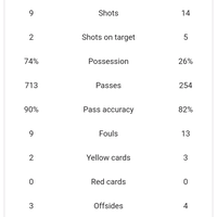 real-madrid-club-de-ftbol-season-2018-2019--reyes-de-europa