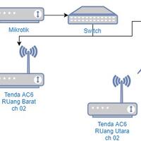 tenda-technology-indonesia