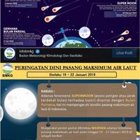 bmkg-jakarta-bisa-berpotensi-banjir-akibat-supermoon